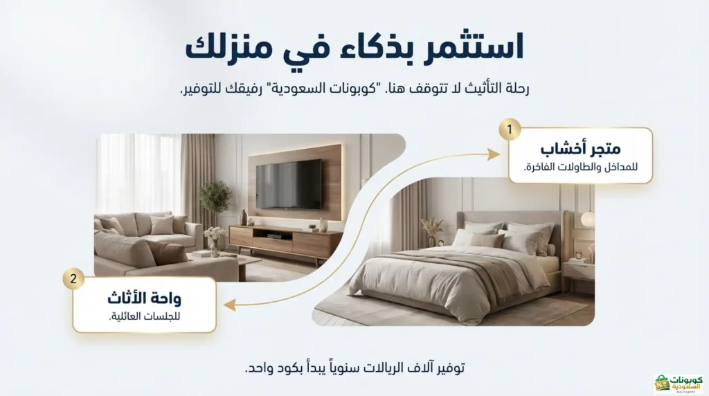 خطوات تفعيل الكود في المتجر