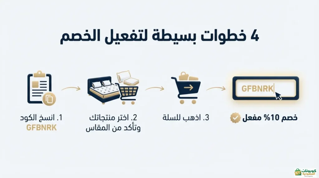 خطوات تفعيل الكود في المتجر