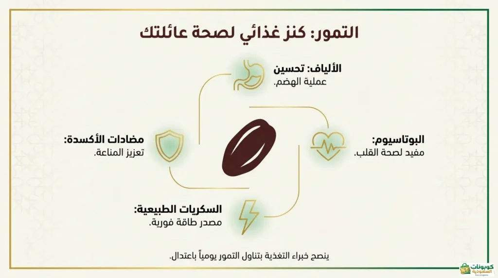 فائدة التمور