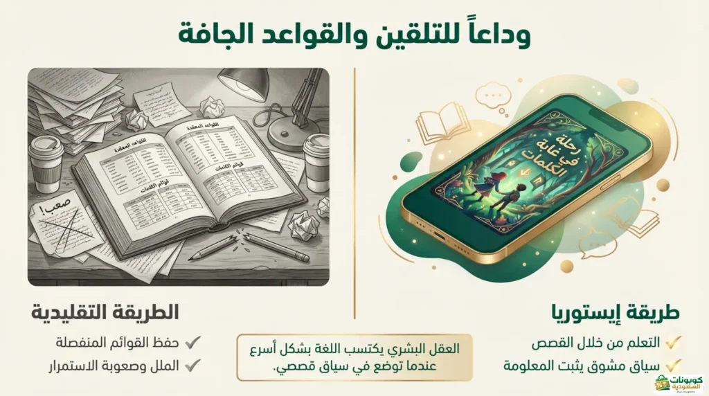 الفرق بين الطريقة التقليدية لتعلم الانجليزية وطريقة ايستوريا