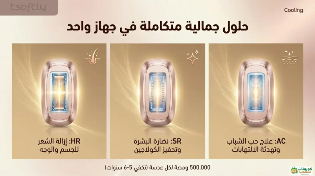 حلول متكاملة للجهاز