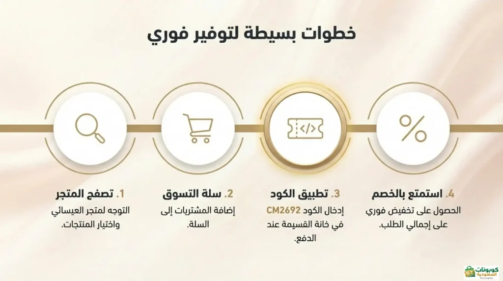 خطوات استخدام كود خصم العيسائي للاطفال