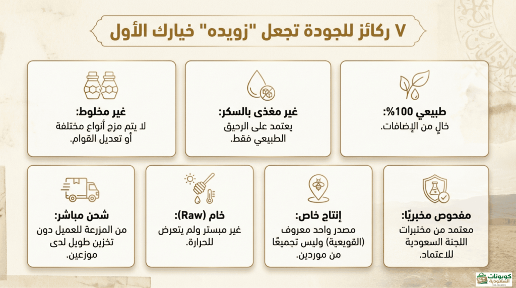 7 ركائز الجودة لعسل زويده