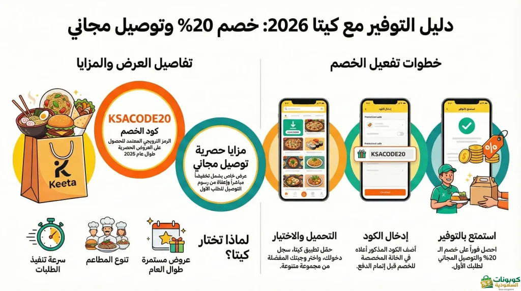 كود خصم كيتا لاول طلب