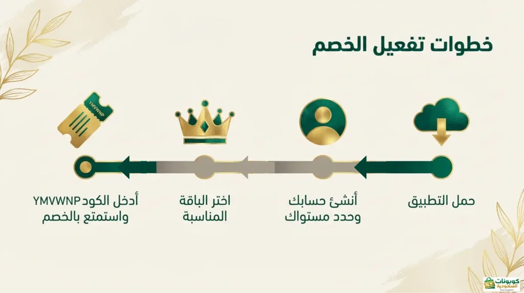 كيف تستخدم كود خصم إيستوريا (YMVWNP)