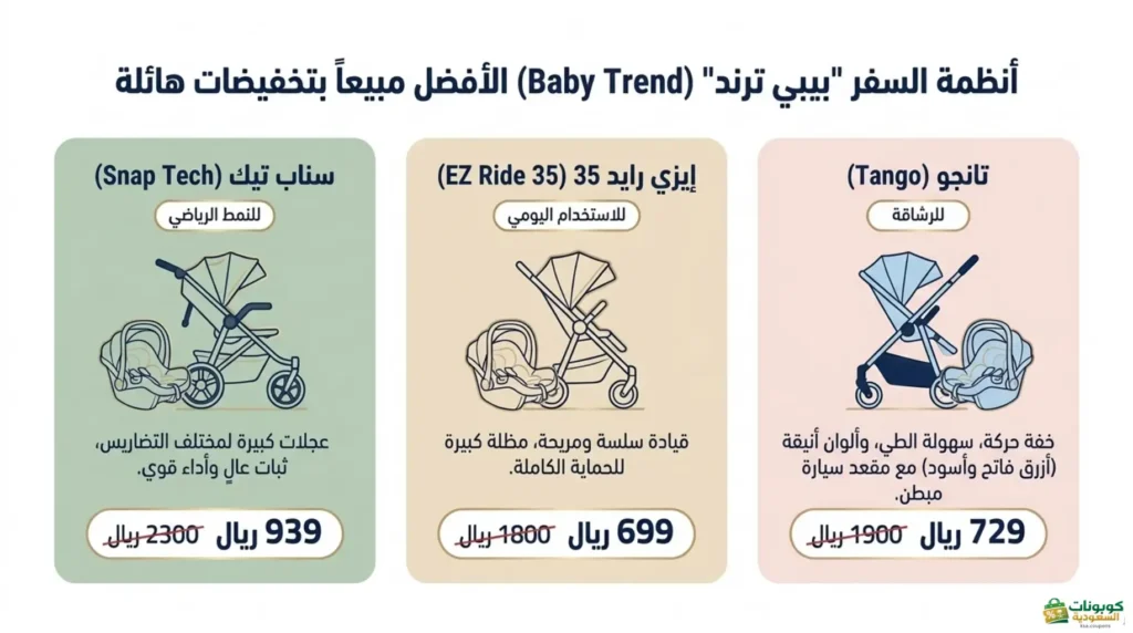 أنظمة السفر من بيبي ترند (Baby Trend) في كوزي بيبي
