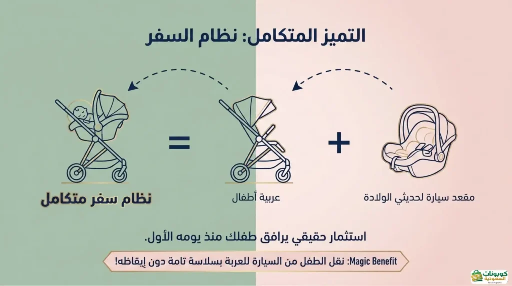 التميز المتكامل نظام السفر وعربيه اطفال من كوزي بيبي