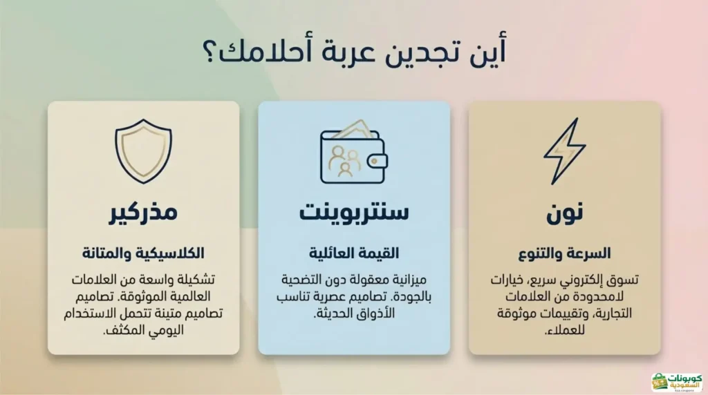 مقارنة خيارات التسوق أين تجدين عربة أحلامك؟